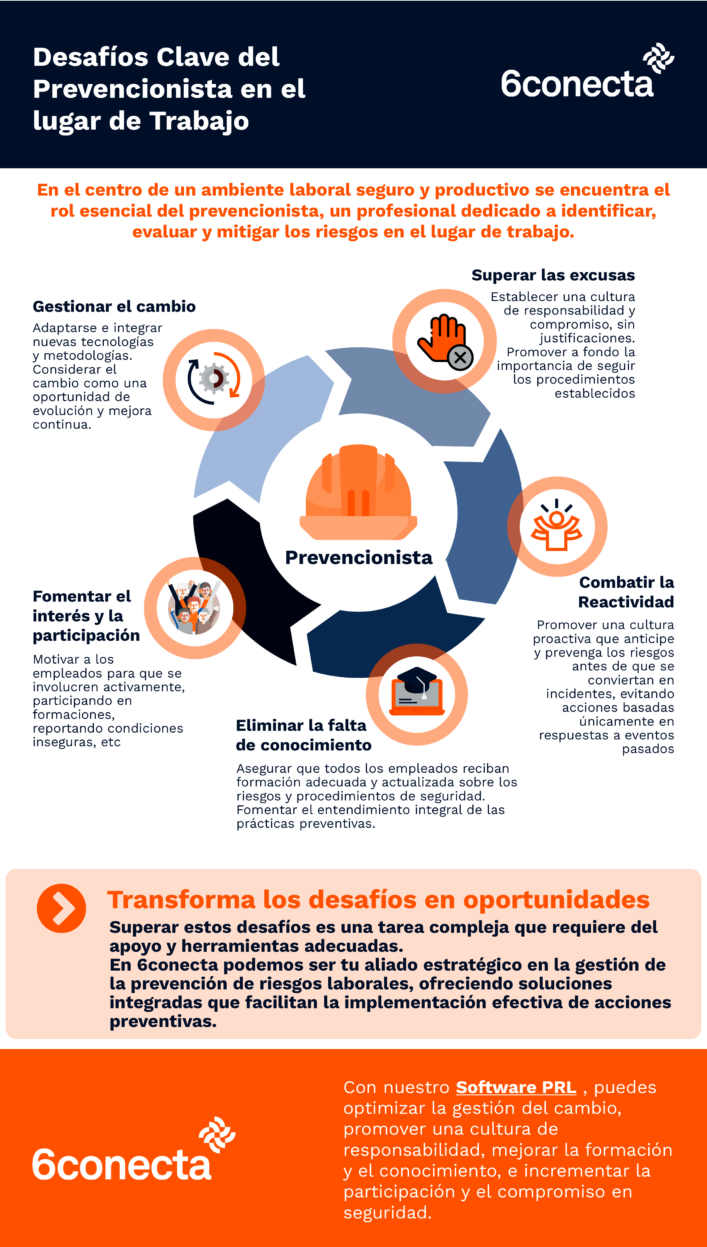 Desafíos Clave del Prevencionista en el Lugar de Trabajo