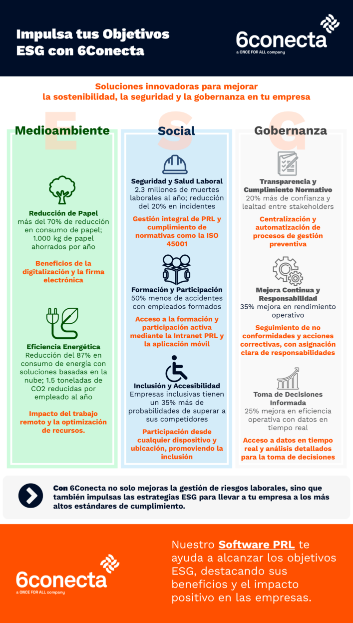 Impulsa tus Objetivos ESG con 6Conecta