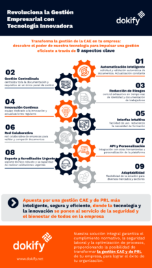 infografia-dokify-tecnología