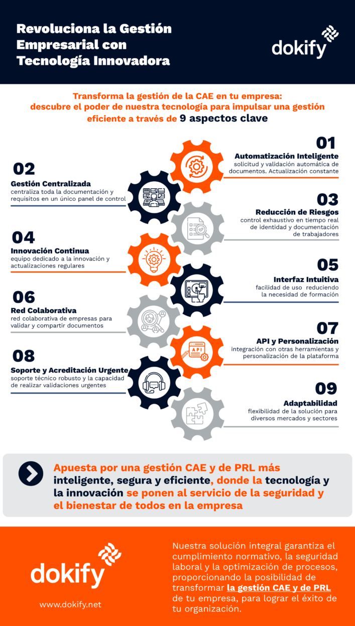 infografia-dokify-tecnología