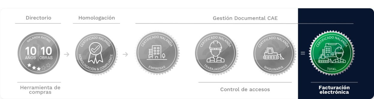 certificado de Facturación electrónica