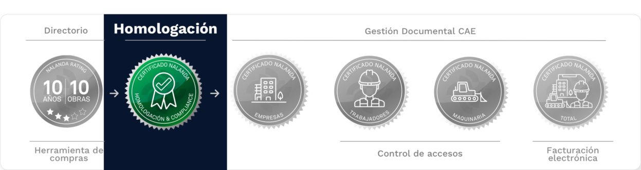 certificado de homologación