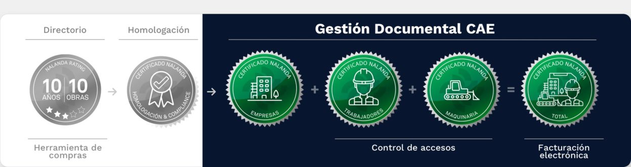 certificado gestion documental CAE empresa